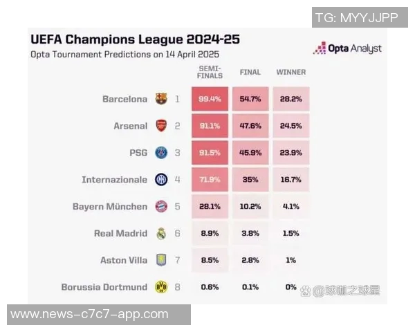 五大联赛球队胜率排行榜拜仁高居第一巴萨紧随其后阿森纳位列第五 五大联赛球队胜率排行榜拜仁高居第一巴萨紧随其后阿森纳位列第五
